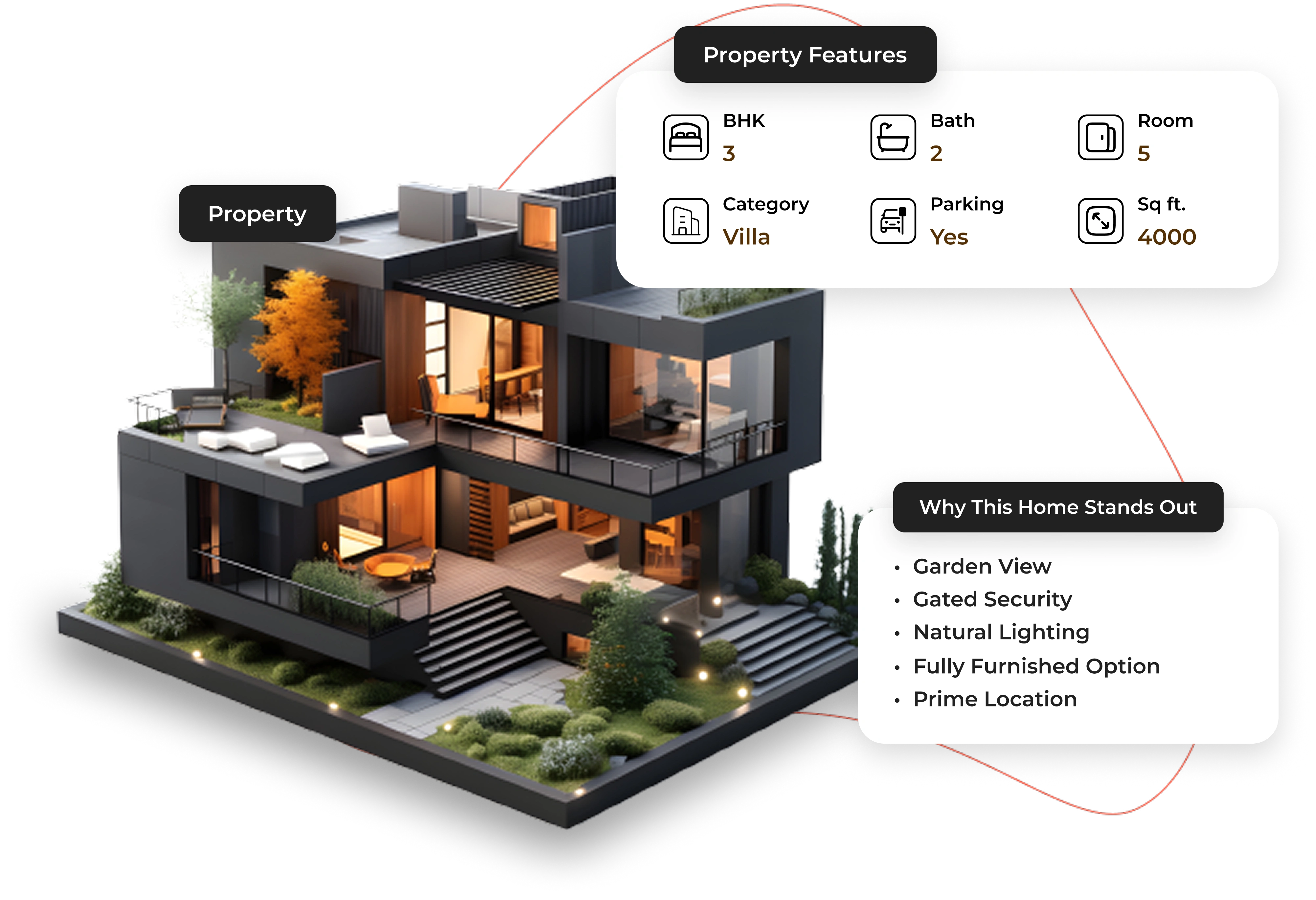 Promote Your Listings