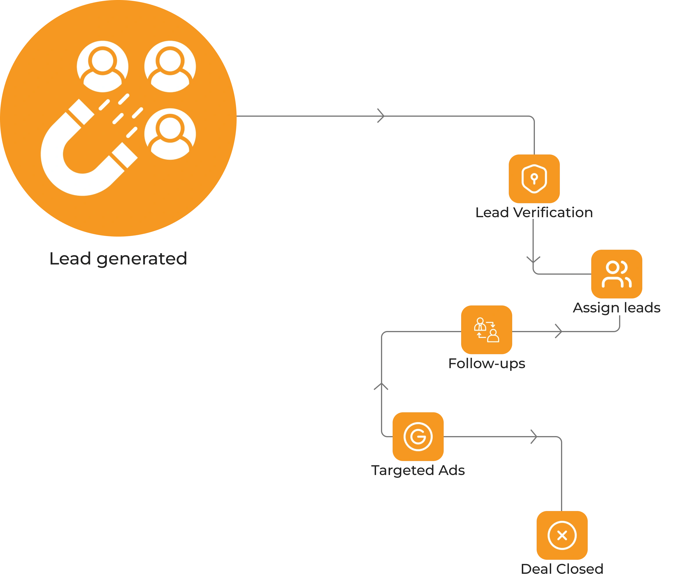 Lead Management Dashboard